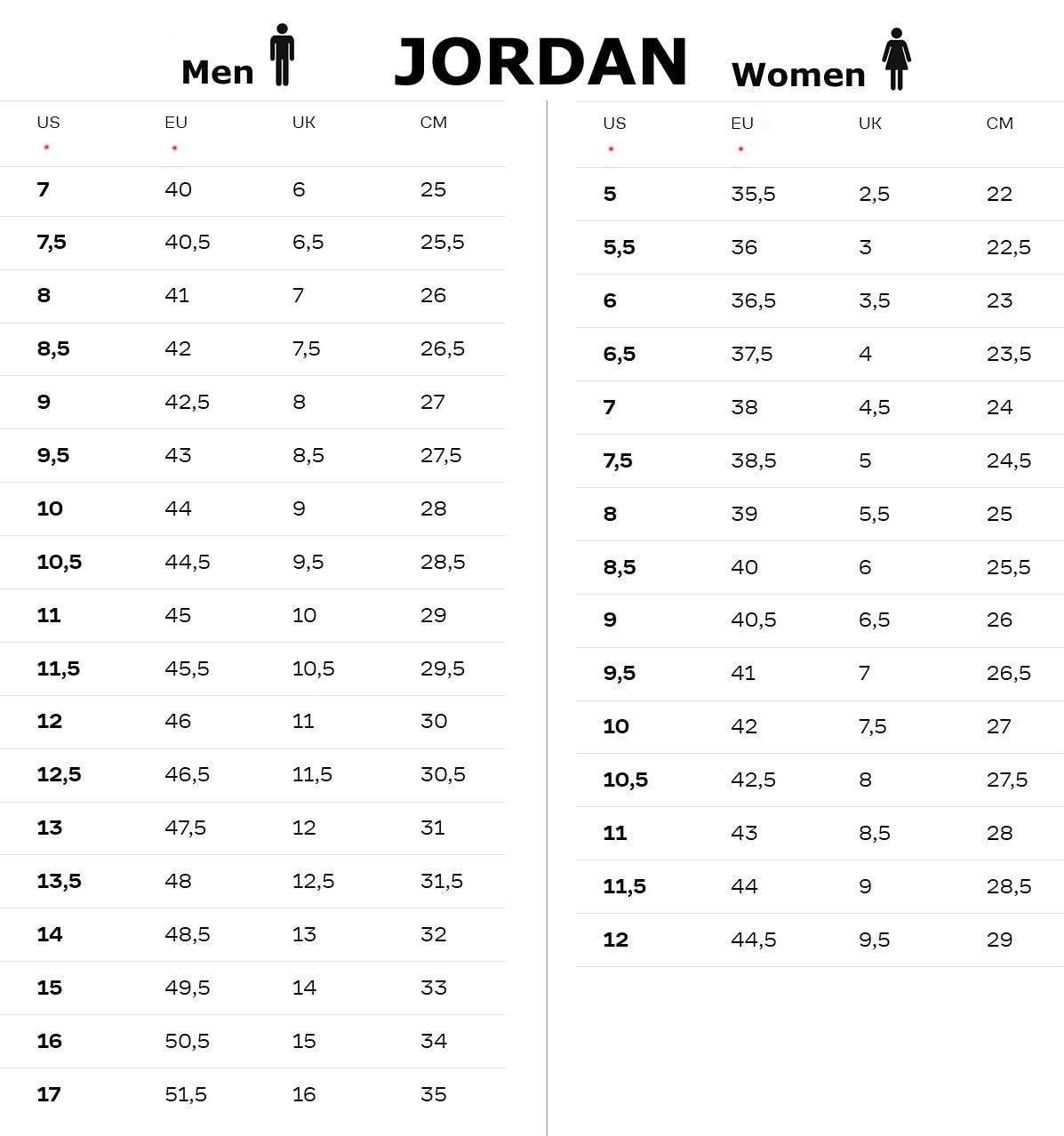 Air Jordan 1 Retro High OG - Black & White - Herren Sneakers Basketball Schuhe Leder DZ5485-010