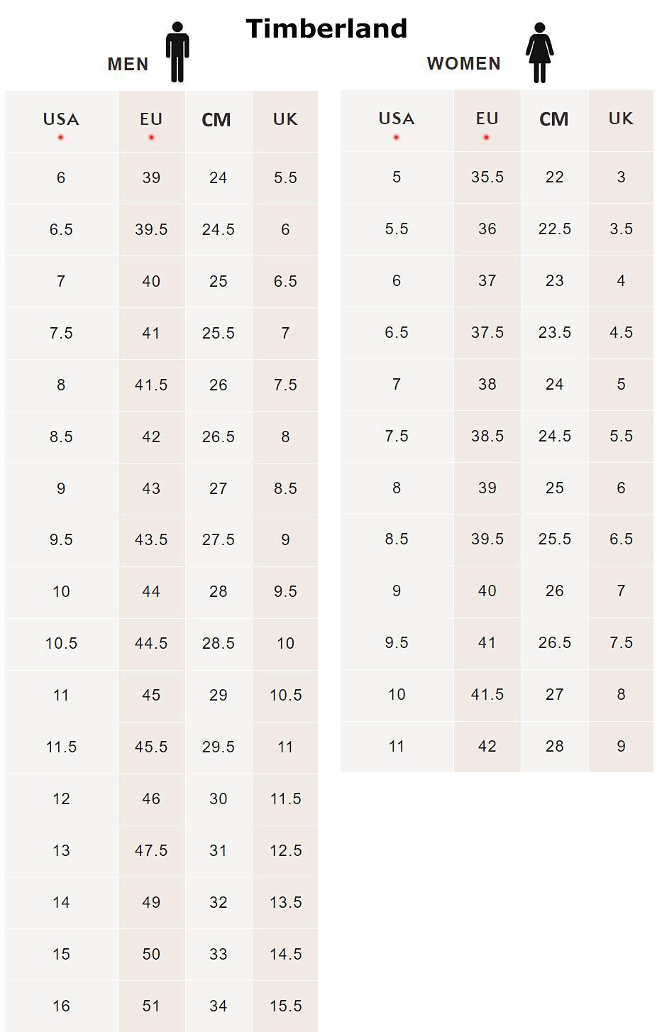 TIMBERLAND Carnaby Cool Mid Boot - Damen Stiefel Leder Wheat TB0A5VPZ-231